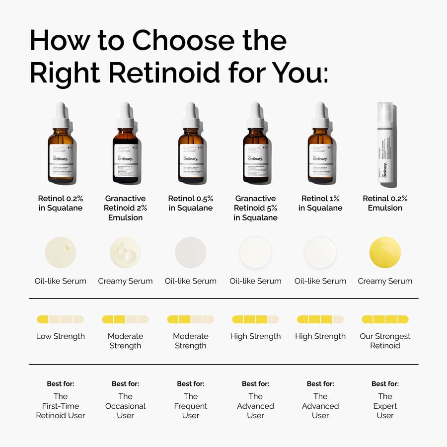 retinol-0-5-in-squalane-t6 FY25-D41247-ORD-Web-PDP-Rtnl-05pct-Sql-1x1-EN-5.jpg