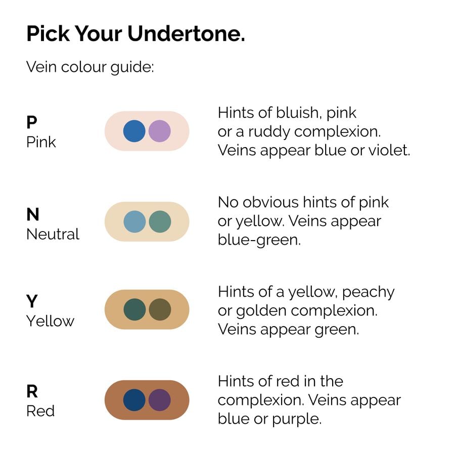 serum-foundation-j0 ORD-Web-PDP-Pick-Your-Serum-Foundation-Graphic_Frame-02.jpg