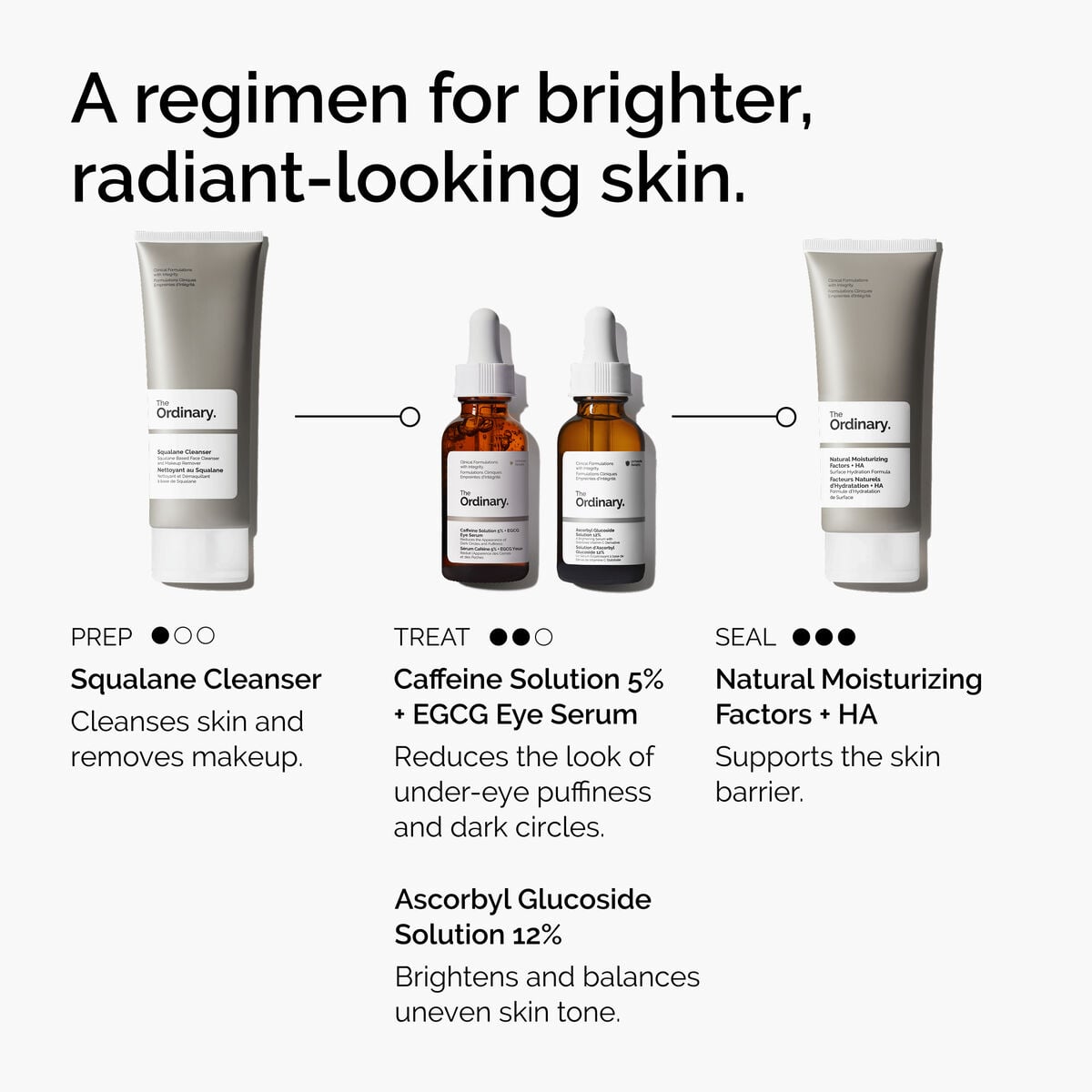 caffeine-solution-5-egcg-eye-serum-s9 ord-caffeine-5pct-egcg-eye-serum-regimen-graphic.jpg