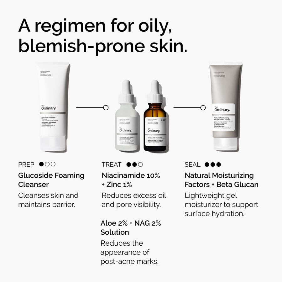 niacinamide-10-zinc-1-v2 ord-niacinamide-10-zinc-aloe-nag-regimen-graphic.jpg