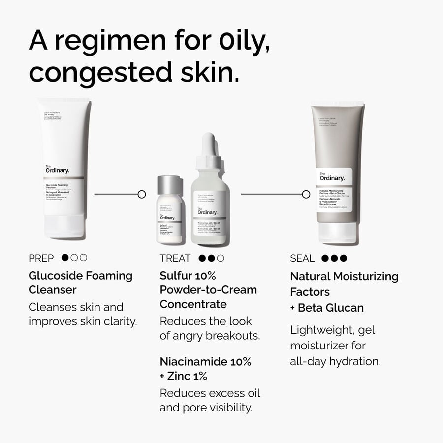 sulfur-10-powder-to-cream-concentrate-b7 ord-sulfur-10pct-powder-to-cream-concentrate-regimen-graphic.jpg