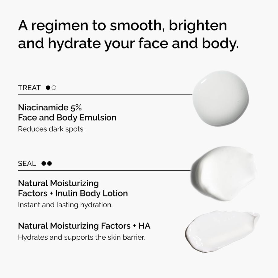 the-face-and-body-set-l4 rdn-the-face-and-body-set-regimen-graphic.jpg